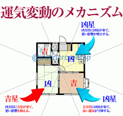 危険を察知 衝突を回避 家探しに風水を活用するメリット 開運カーテン 運が良くなるあなただけの風水カーテン