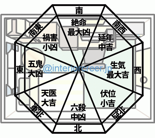 部屋の間取りをチェックしましょう 中国伝統風水講座